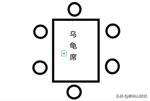 農村老人說：“桌上不擺三盤菜，六人不坐烏龜席”，為啥不擺三盤菜？烏龜席是啥？