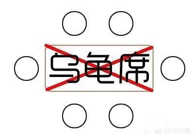 農村老人說：“桌上不擺三盤菜，六人不坐烏龜席”，為啥不擺三盤菜？烏龜席是啥？