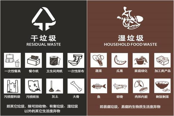垃圾分類順口溜 豬能吃的是濕垃圾,豬不能吃的是干垃圾準確嗎