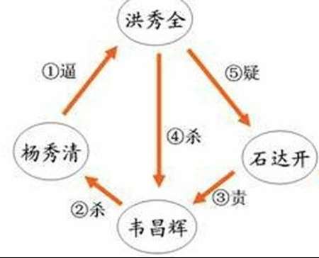 太平天國運動失敗原因竟是這個，后期封王竟達2700多人