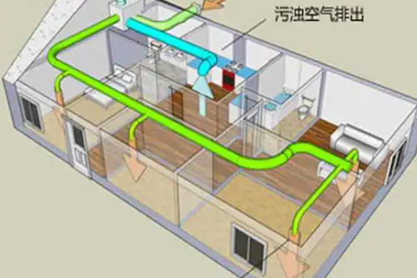 新風系統的作用與功能是什么
