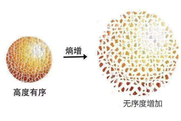 熵增定律為什么令人絕望 什么是熵增定律為什么可怕