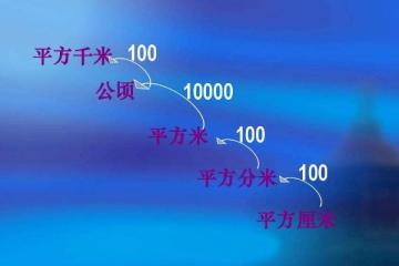 平方米和公頃的換算公式