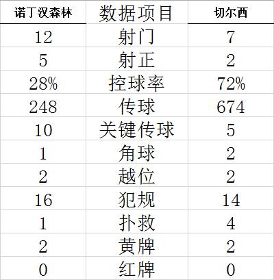博 德vs莫爾德比賽預測 2023年7月03日周日挪超焦點戰賽果解讀 
