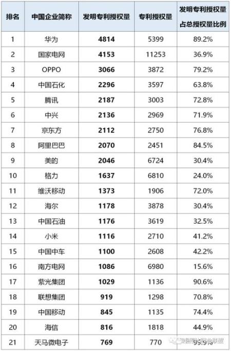 2008河北省企業納稅50佳排行榜