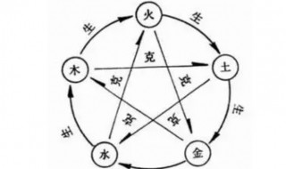 天干相合的含義及變化 天干相合的含義及變化解釋