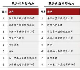 2010年最具創新公司排行榜