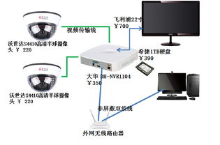 安裝監控都需要什么 安裝監控要什么東西