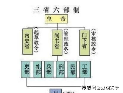 兵部尚書究竟是什么級別，幾級官員？職位怎么樣-圖1