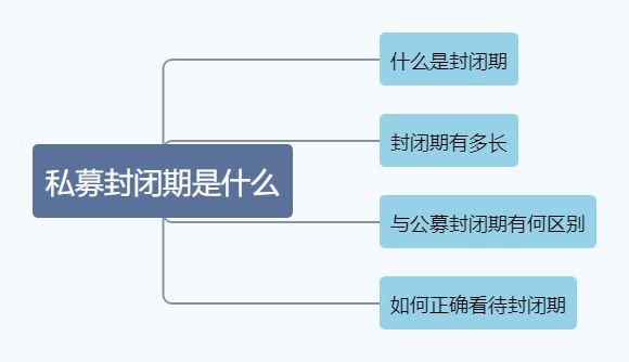 私募基金常說的封閉期是什么？應該怎么看？