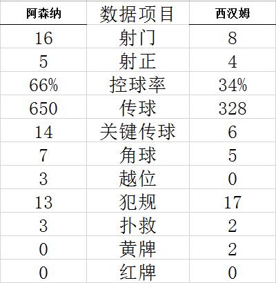 2023年8月13日哈爾姆vs北雪平出戰名單 哈爾姆vs北雪平大名單公布