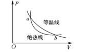 熱力學第一定律和第二定律的內容 熱力學第一定律和第二定律的內容是什么