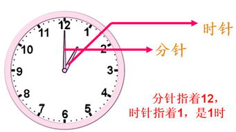 時針和分針有什么關系  時針和分針的關系是怎樣的