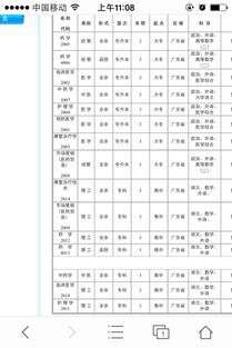脫產讀是什么啊 脫產讀本科