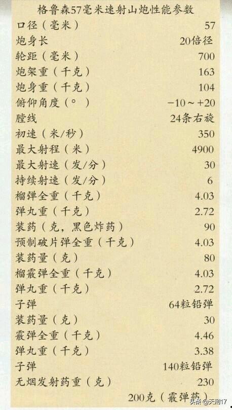 為什么清朝很落后無兵可用,軍閥時期突然就有了可用的部隊及軍火? 為什么清朝很落后無兵可用,軍閥時期突然就有了可用的部隊及軍火?